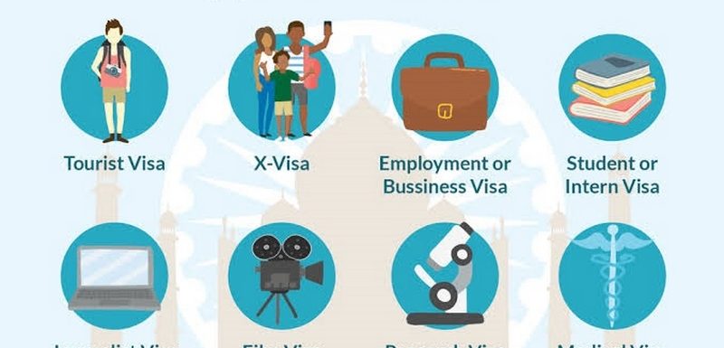 Comprehensive List of Indian Visa Types and Categories