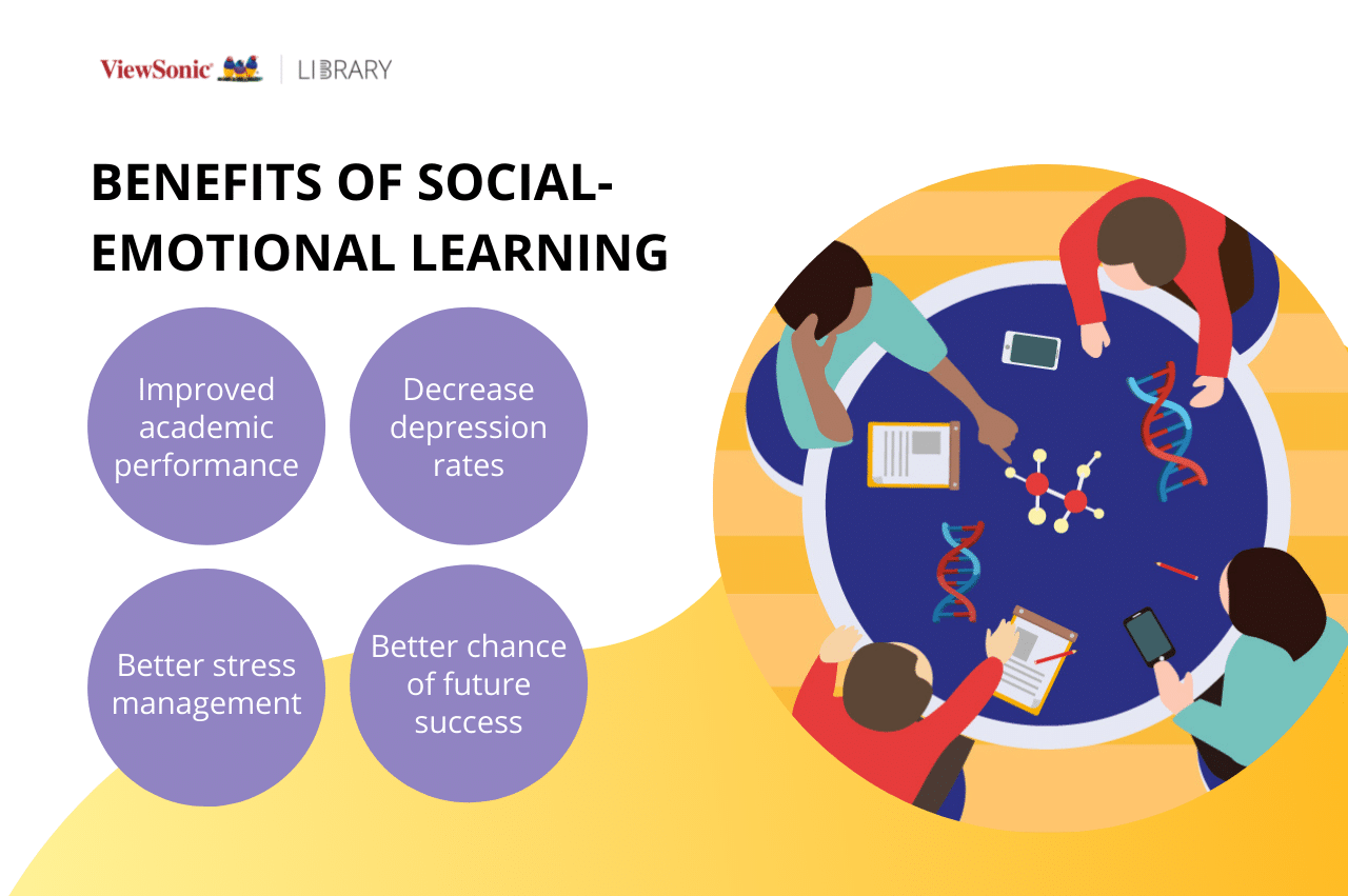 Social and Emotional Learning Curriculum: A Vital Component of Education