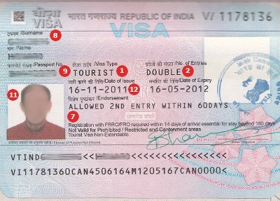 Indian Visa for Barbados Citizens