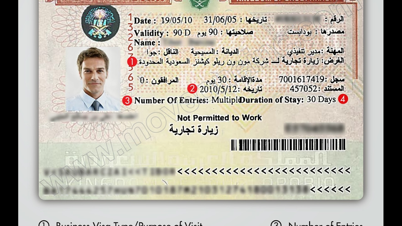 Saudi Visa for Czech Citizens